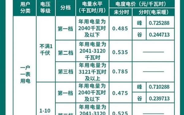 理论电费大全,理伦